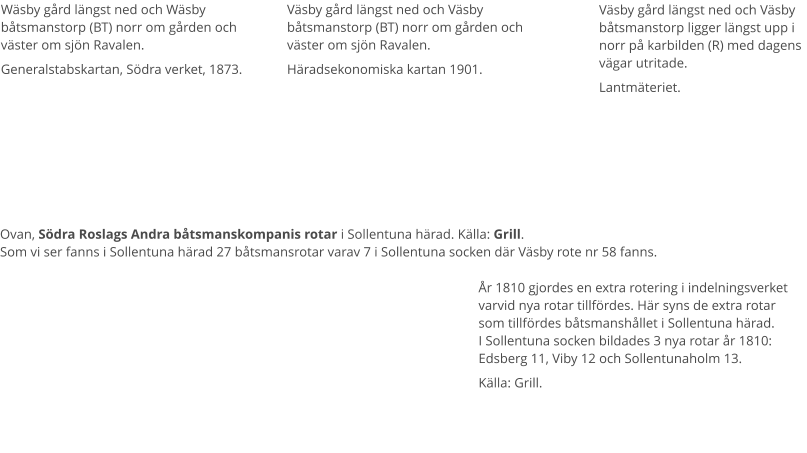 Wäsby gård längst ned och Wäsby båtsmanstorp (BT) norr om gården och väster om sjön Ravalen. Generalstabskartan, Södra verket, 1873.  Väsby gård längst ned och Väsby båtsmanstorp (BT) norr om gården och väster om sjön Ravalen. Häradsekonomiska kartan 1901.  Väsby gård längst ned och Väsby båtsmanstorp ligger längst upp i norr på karbilden (R) med dagens vägar utritade. Lantmäteriet. Ovan, Södra Roslags Andra båtsmanskompanis rotar i Sollentuna härad. Källa: Grill.Som vi ser fanns i Sollentuna härad 27 båtsmansrotar varav 7 i Sollentuna socken där Väsby rote nr 58 fanns.  År 1810 gjordes en extra rotering i indelningsverket varvid nya rotar tillfördes. Här syns de extra rotar som tillfördes båtsmanshållet i Sollentuna härad. I Sollentuna socken bildades 3 nya rotar år 1810: Edsberg 11, Viby 12 och Sollentunaholm 13. Källa: Grill.