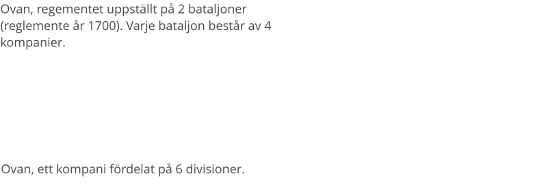 Ovan, regementet uppställt på 2 bataljoner (reglemente år 1700). Varje bataljon består av 4 kompanier.  Ovan, ett kompani fördelat på 6 divisioner.