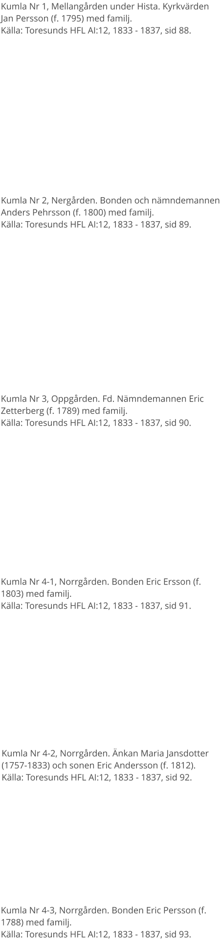 Kumla Nr 1, Mellangården under Hista. Kyrkvärden Jan Persson (f. 1795) med familj.Källa: Toresunds HFL AI:12, 1833 - 1837, sid 88. Kumla Nr 2, Nergården. Bonden och nämndemannen Anders Pehrsson (f. 1800) med familj.Källa: Toresunds HFL AI:12, 1833 - 1837, sid 89. Kumla Nr 3, Oppgården. Fd. Nämndemannen Eric Zetterberg (f. 1789) med familj.Källa: Toresunds HFL AI:12, 1833 - 1837, sid 90. Kumla Nr 4-1, Norrgården. Bonden Eric Ersson (f. 1803) med familj.Källa: Toresunds HFL AI:12, 1833 - 1837, sid 91. Kumla Nr 4-2, Norrgården. Änkan Maria Jansdotter (1757-1833) och sonen Eric Andersson (f. 1812).Källa: Toresunds HFL AI:12, 1833 - 1837, sid 92. Kumla Nr 4-3, Norrgården. Bonden Eric Persson (f. 1788) med familj.Källa: Toresunds HFL AI:12, 1833 - 1837, sid 93.